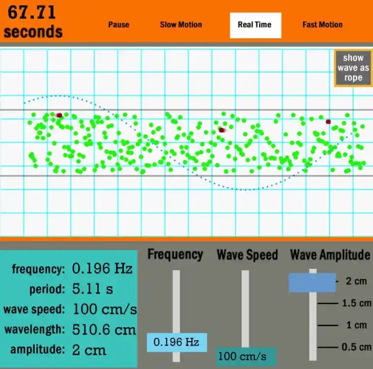 Sound Waves Lesson Plan A Complete 5e Method Science Unit - Gorgeous City Illustration - HD